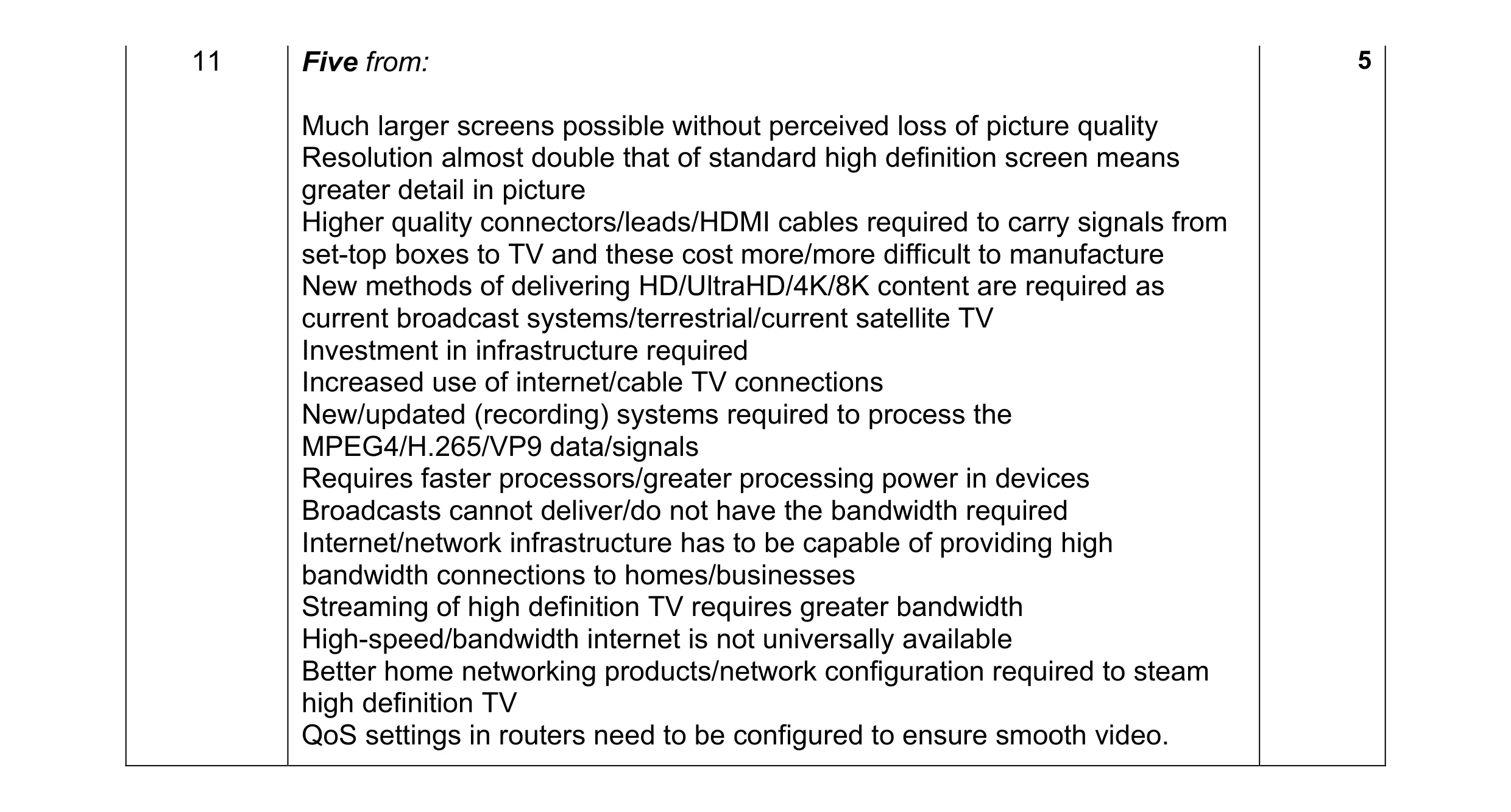Mark scheme for question 4