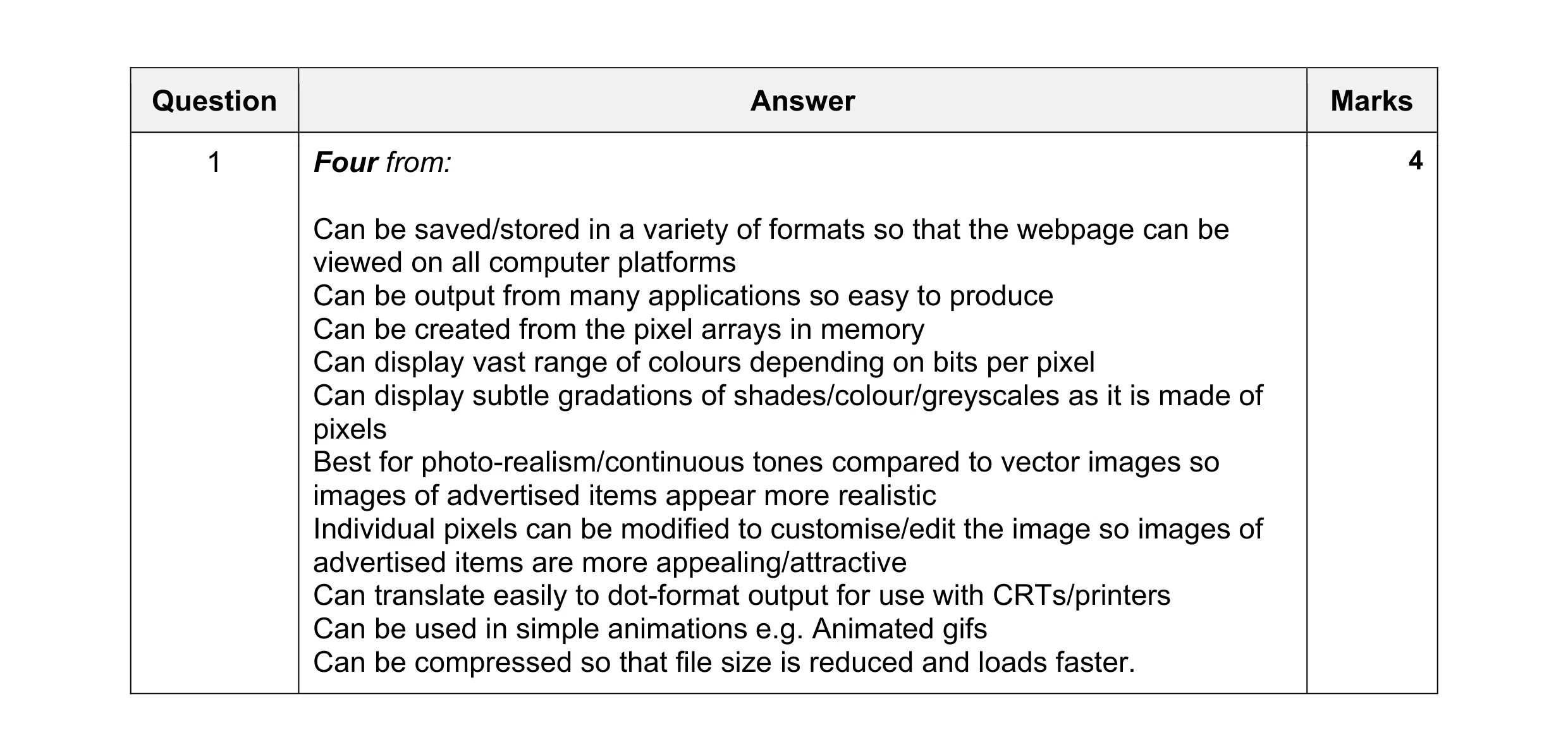 Mark scheme for question 3