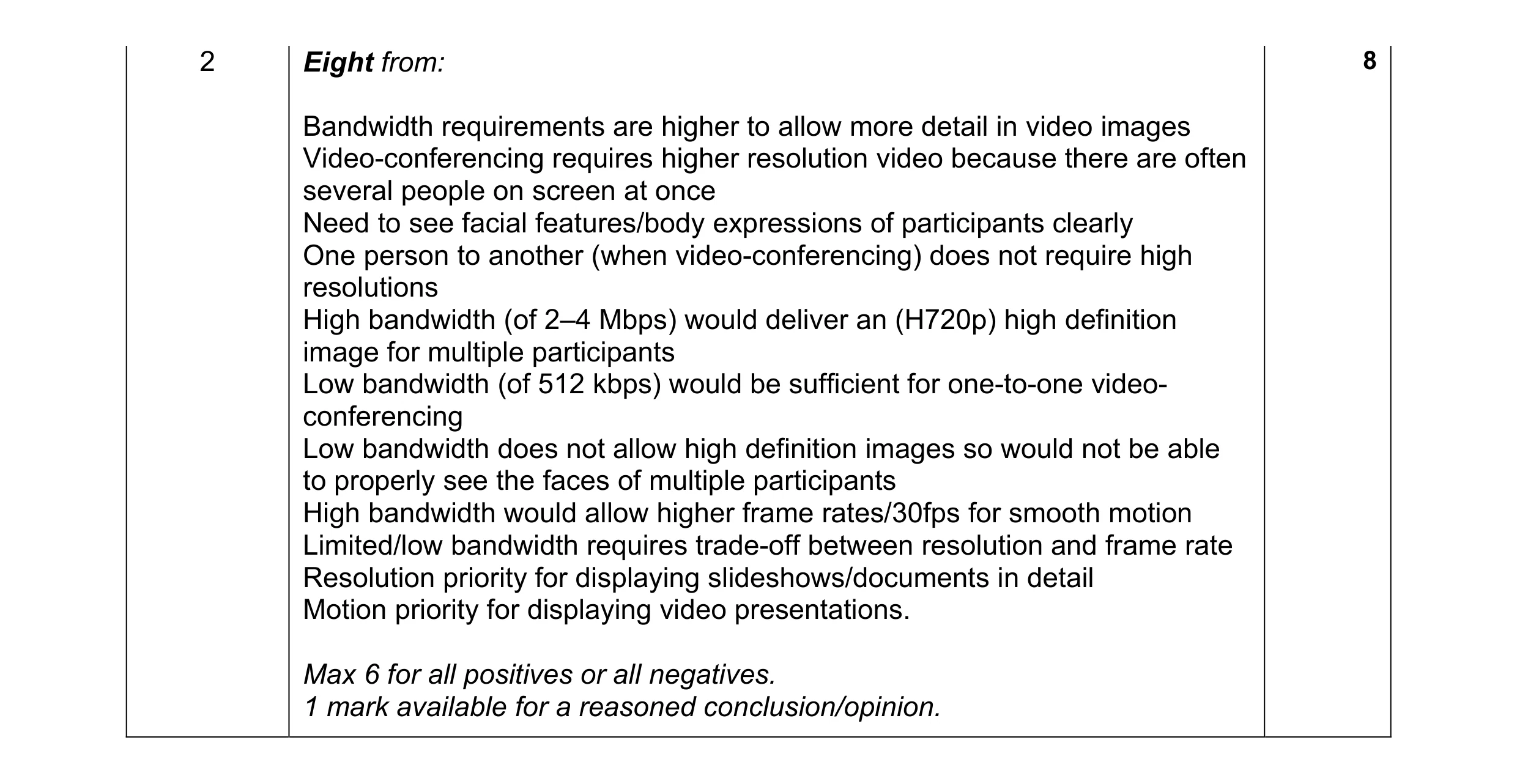 Mark scheme for question 8