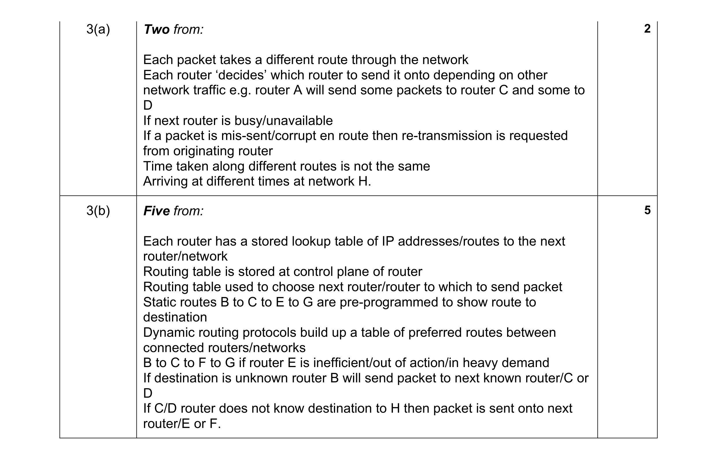 Mark scheme for question 4