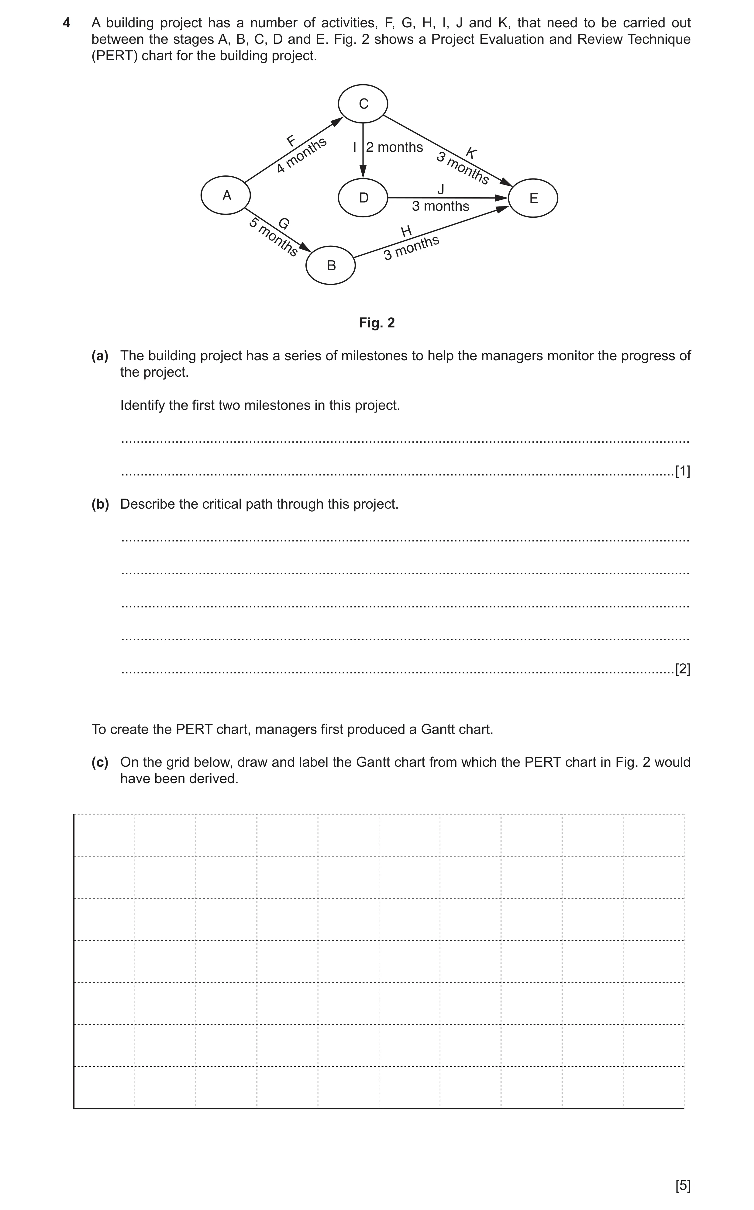 Question 5: A building project has a number of activities, F, G, H, I, J and K, that need to be carried out between the stages A, B, C, D and E. Fig. 2…