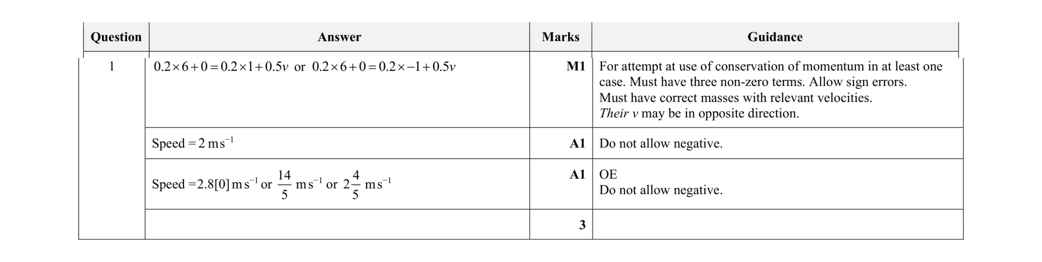 Mark scheme for question 26