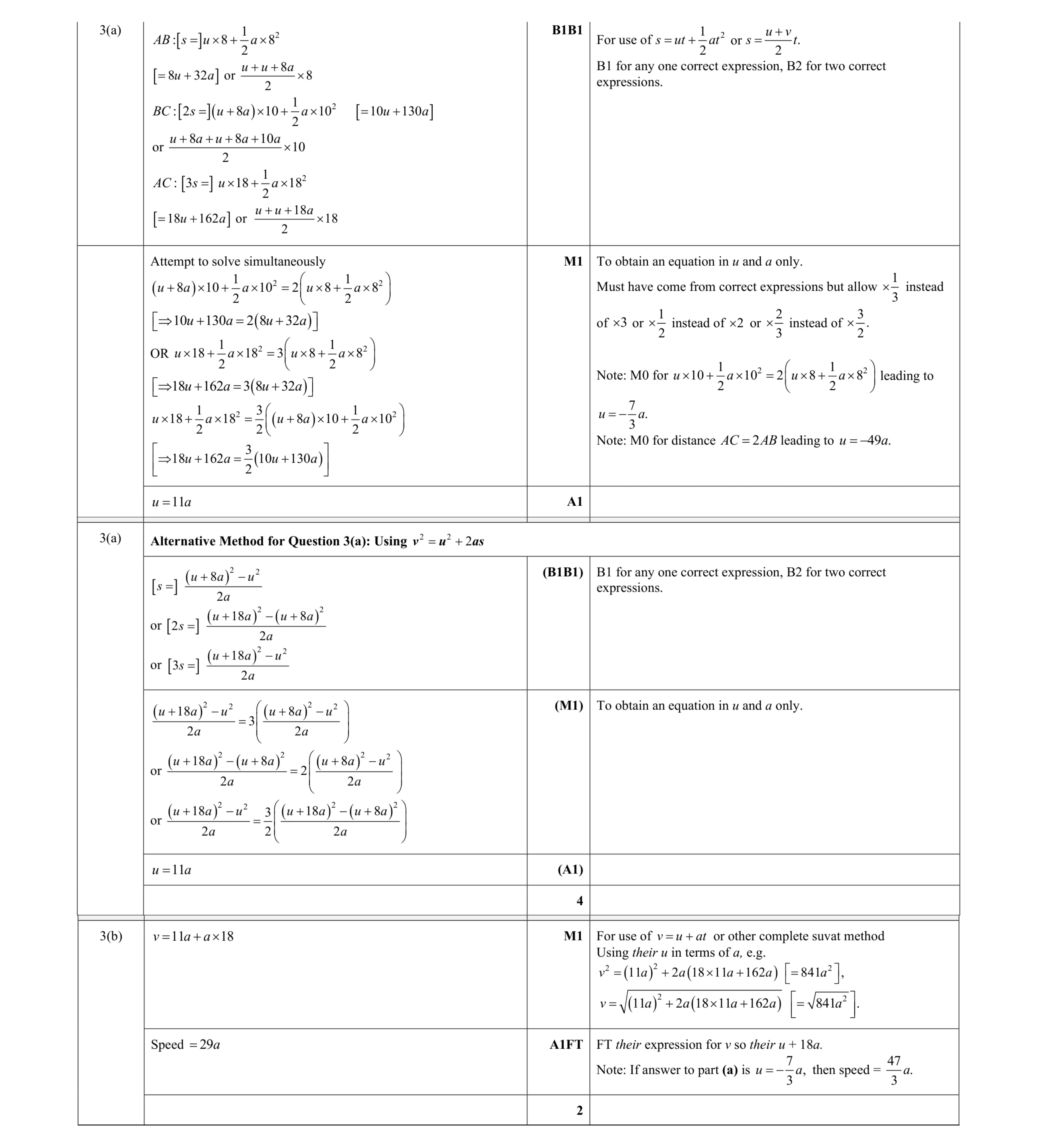 Mark scheme for question 327