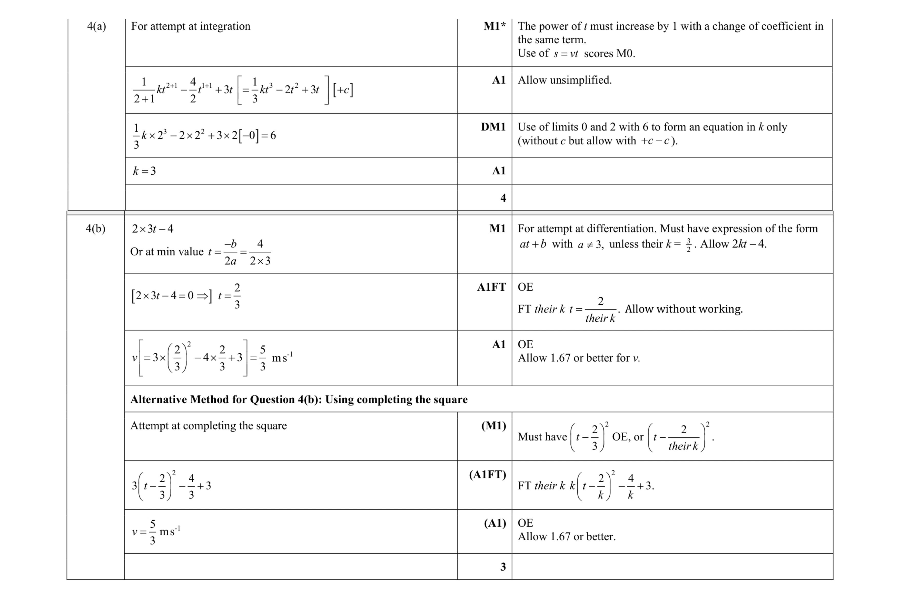 Mark scheme for question 13