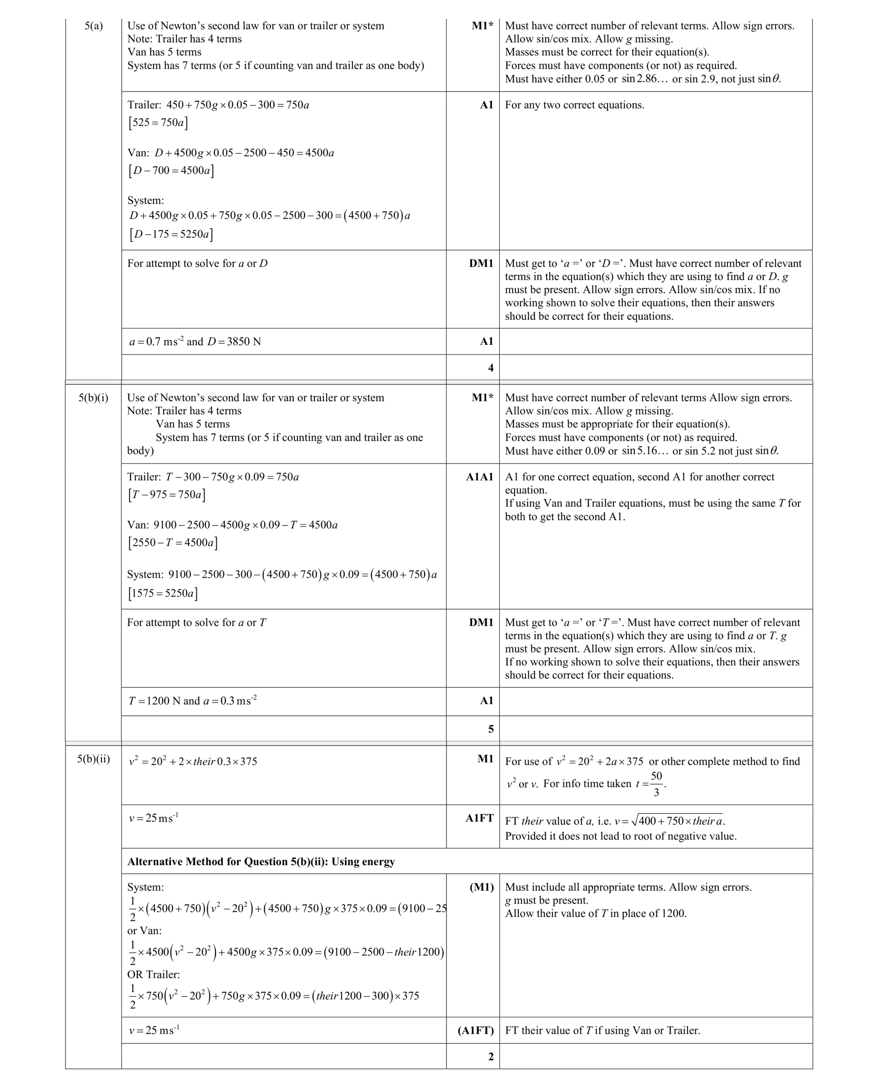 Mark scheme for question 328