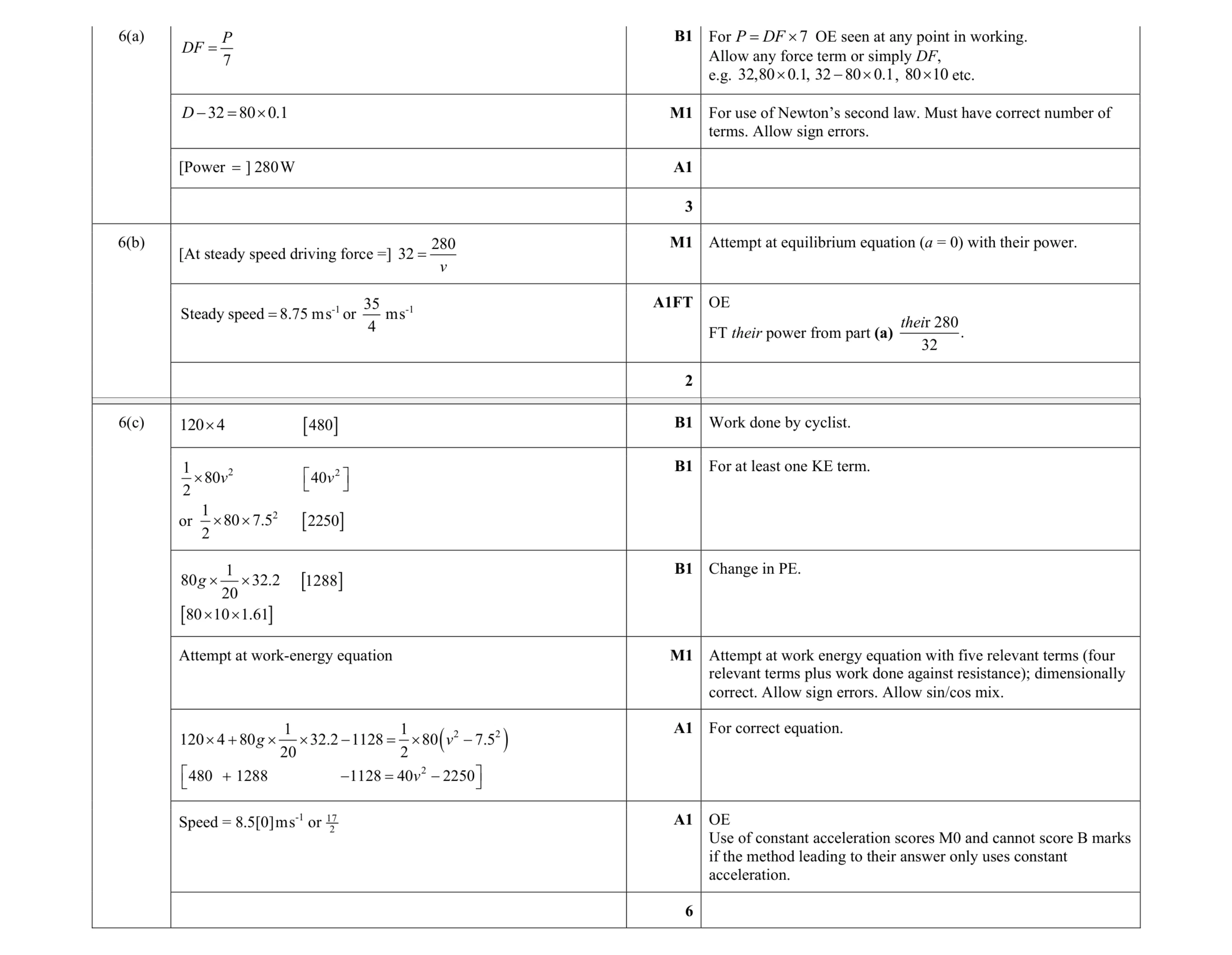 Mark scheme for question 170