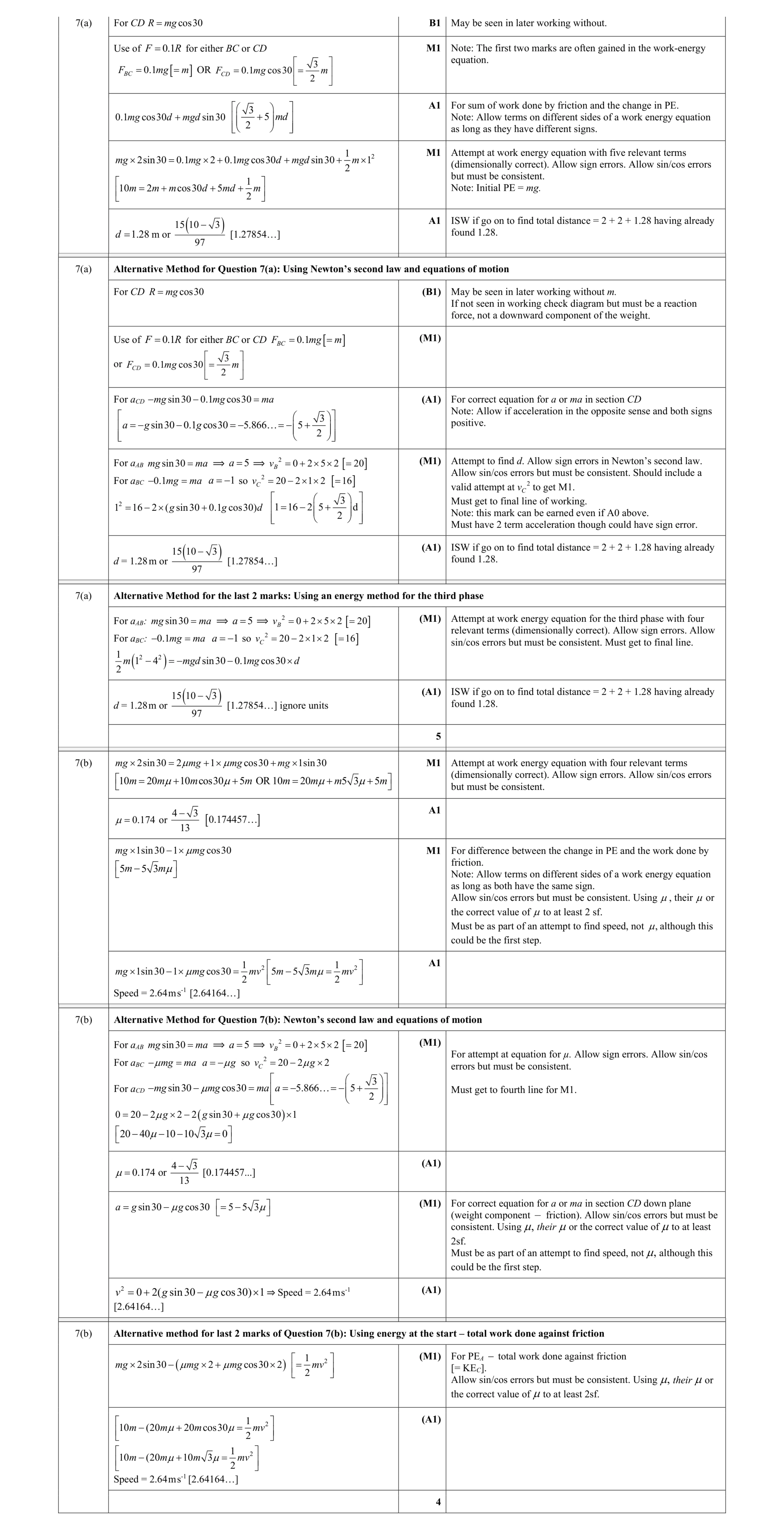 Mark scheme for question 329