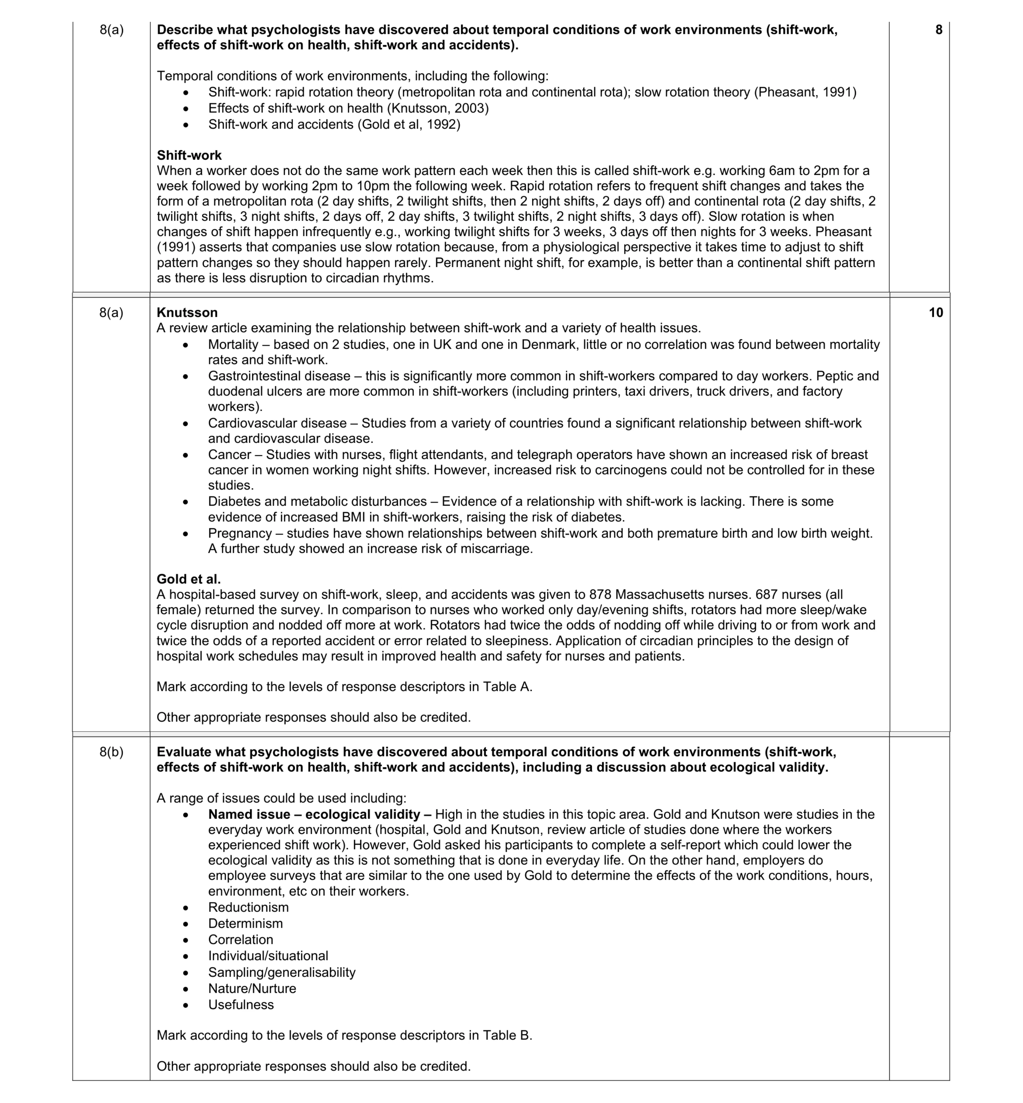 Mark scheme for question 11