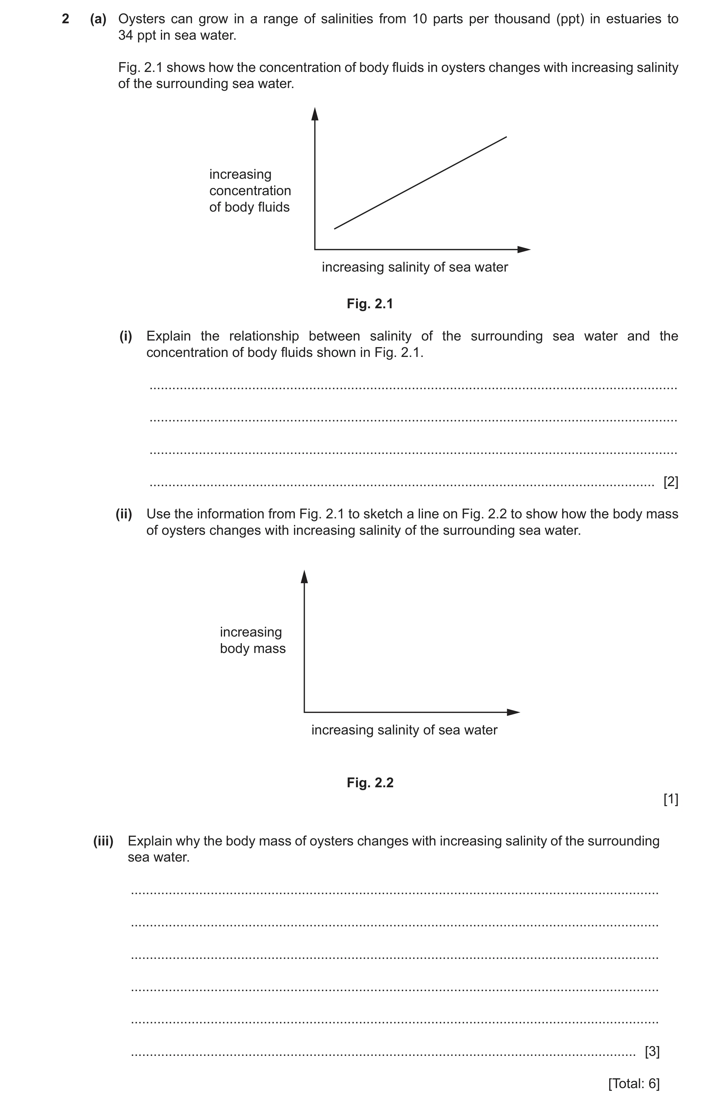 Question 15: (a) Oysters can grow in a range of salinities from 10 parts per thousand (ppt) in estuaries to 34 ppt in sea water. Fig. 2.1 shows how the …