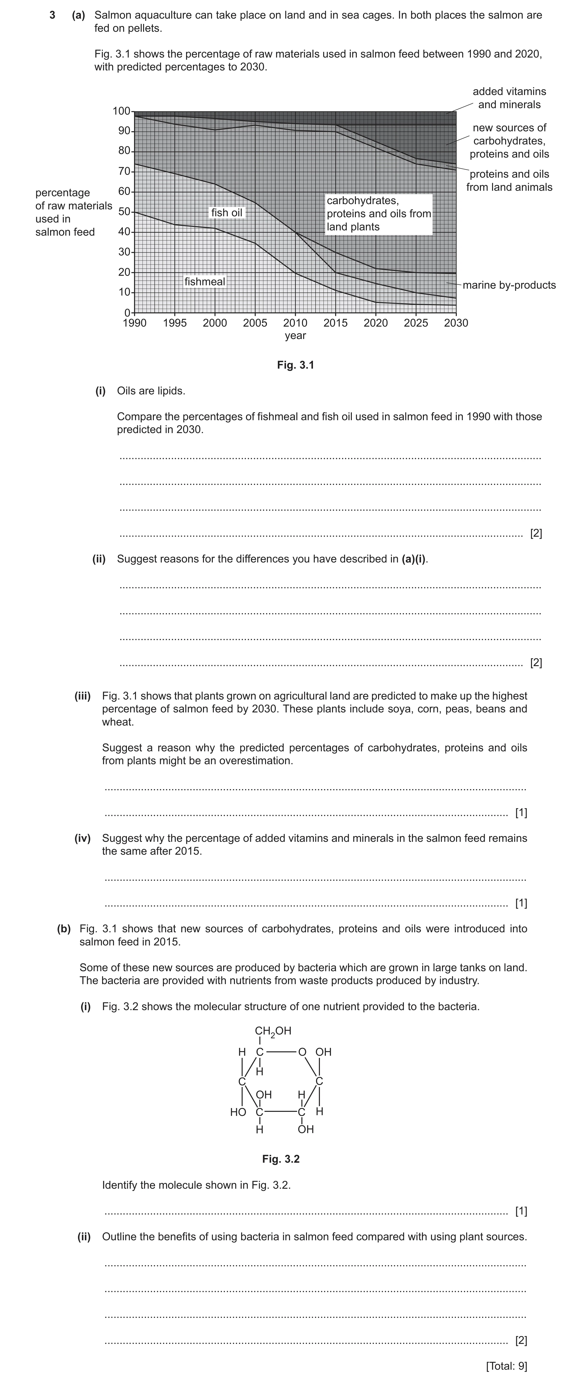 Question 40: (a) Salmon aquaculture can take place on land and in sea cages. In both places the salmon are fed on pellets. Fig. 3.1 shows the percentage…