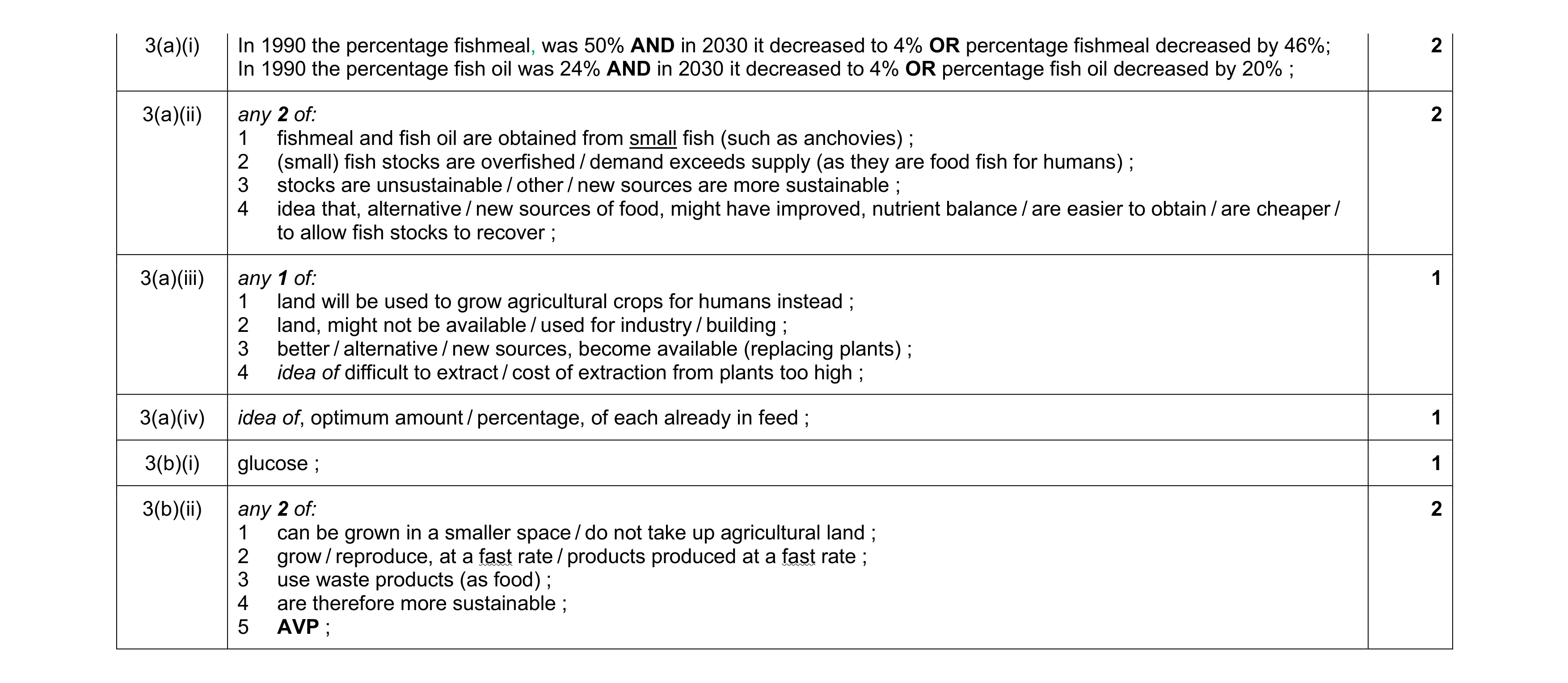 Mark scheme for question 40