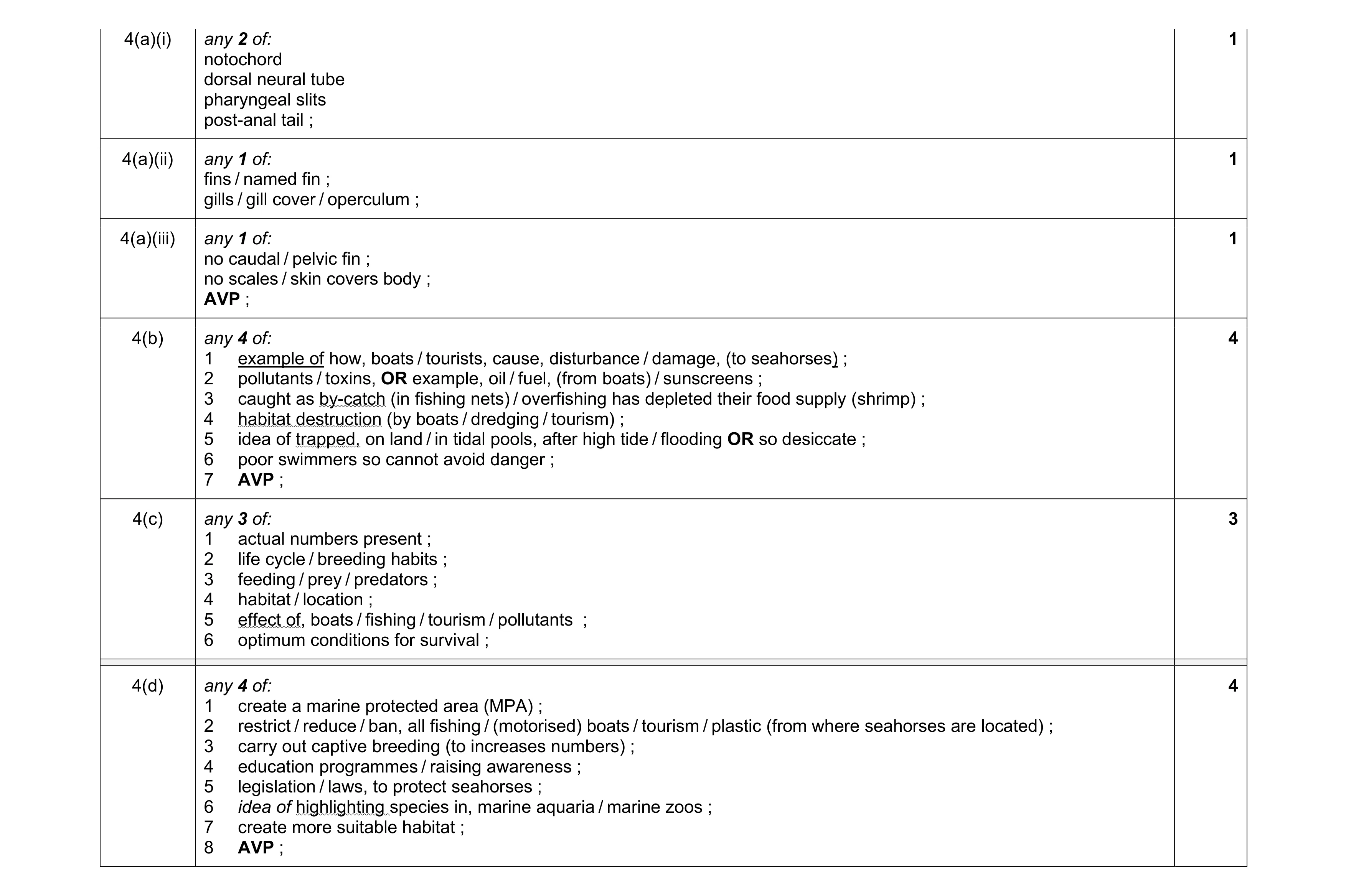 Mark scheme for question 53