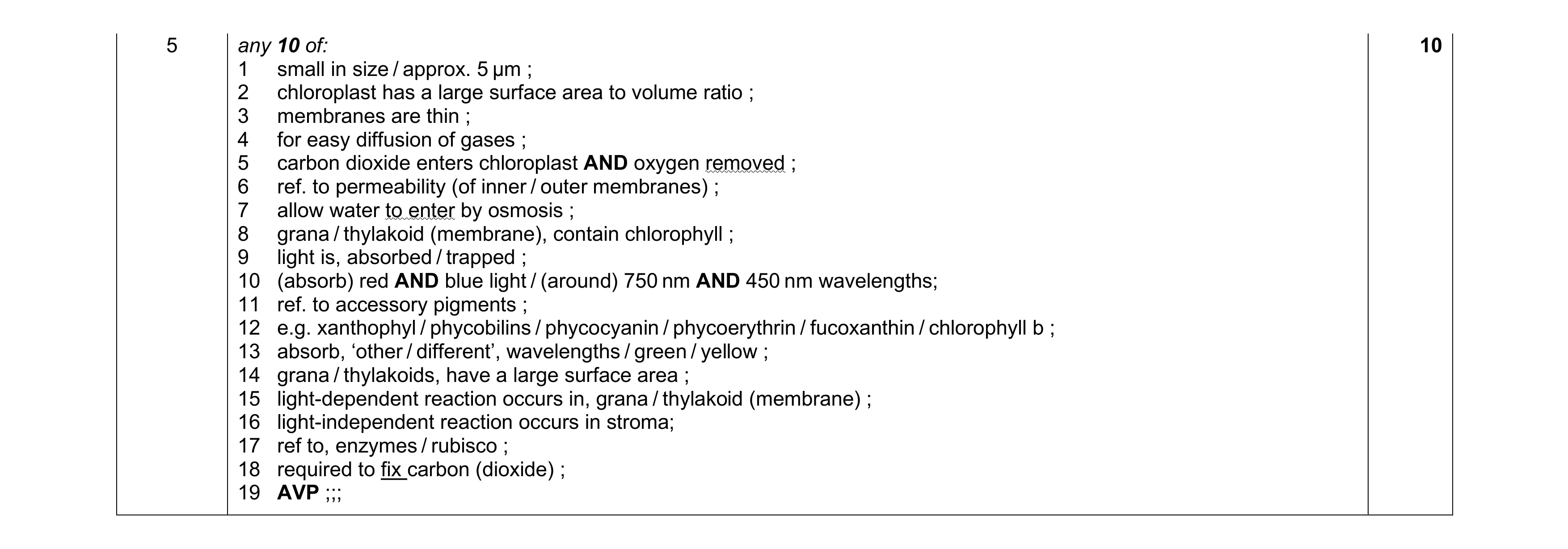 Mark scheme for question 18