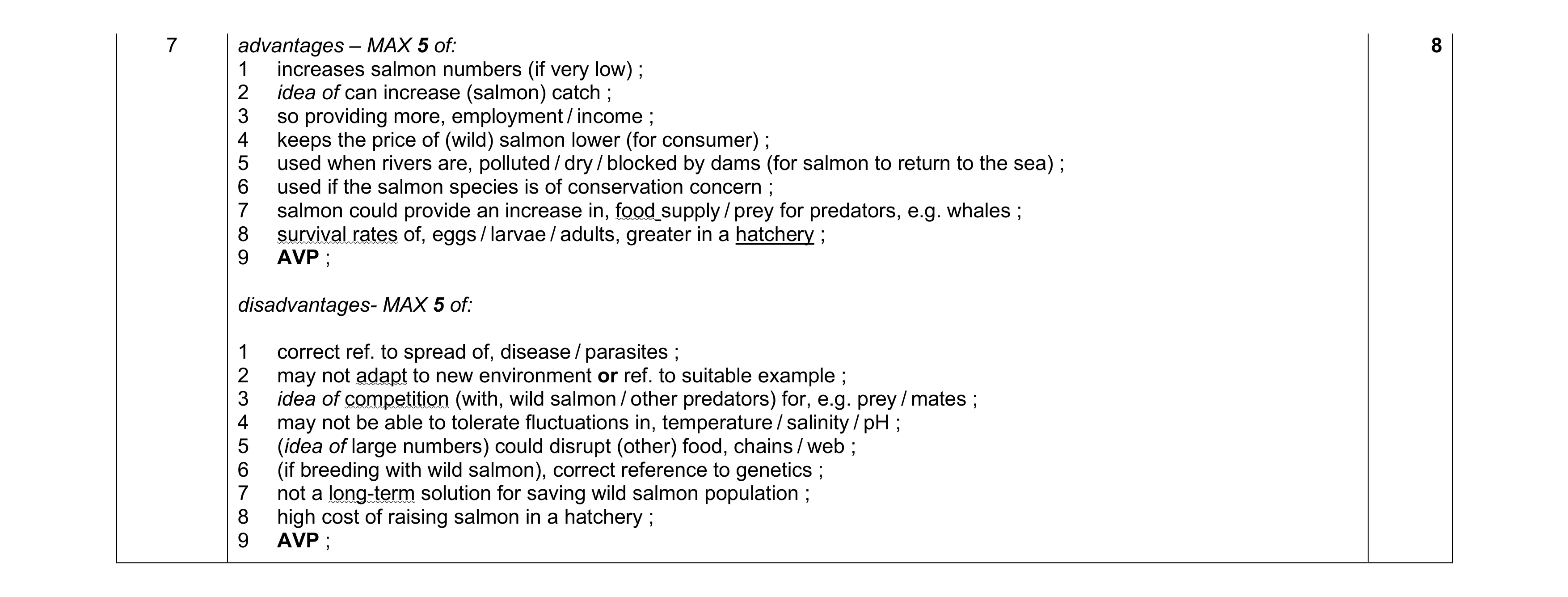 Mark scheme for question 41