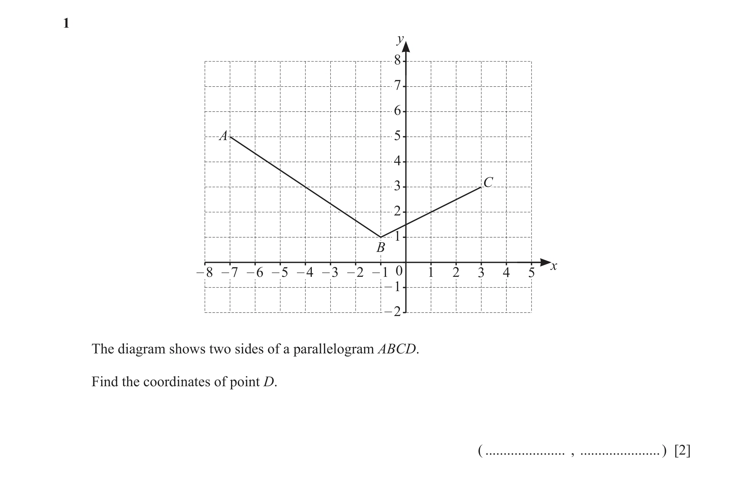 Question 16: y 8 7 6 A 5 4 3 C 2 1 B x – 8 – 7 – 6 – 5 – 4 – 3 – 2 – 1 0 1 2 3 4 5 – 1 – 2 The diagram shows two sides of a parallelogram ABCD. Find the…