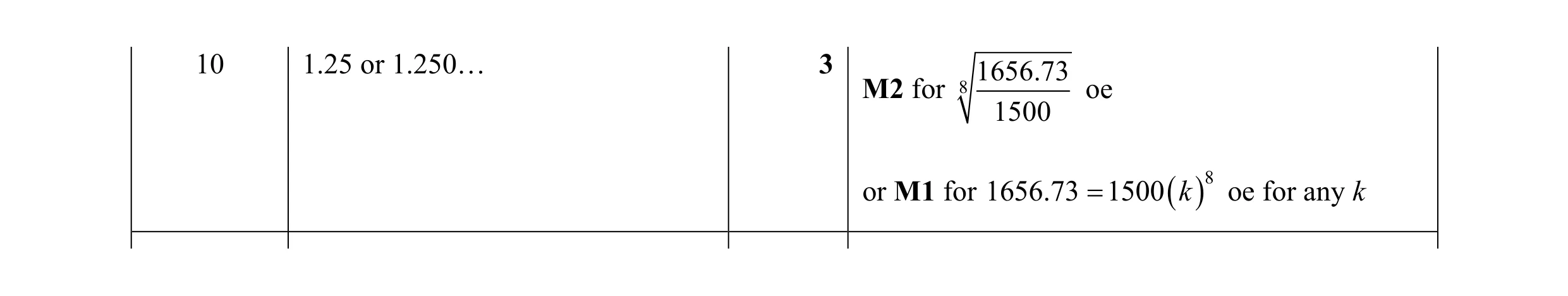 Mark scheme for question 58