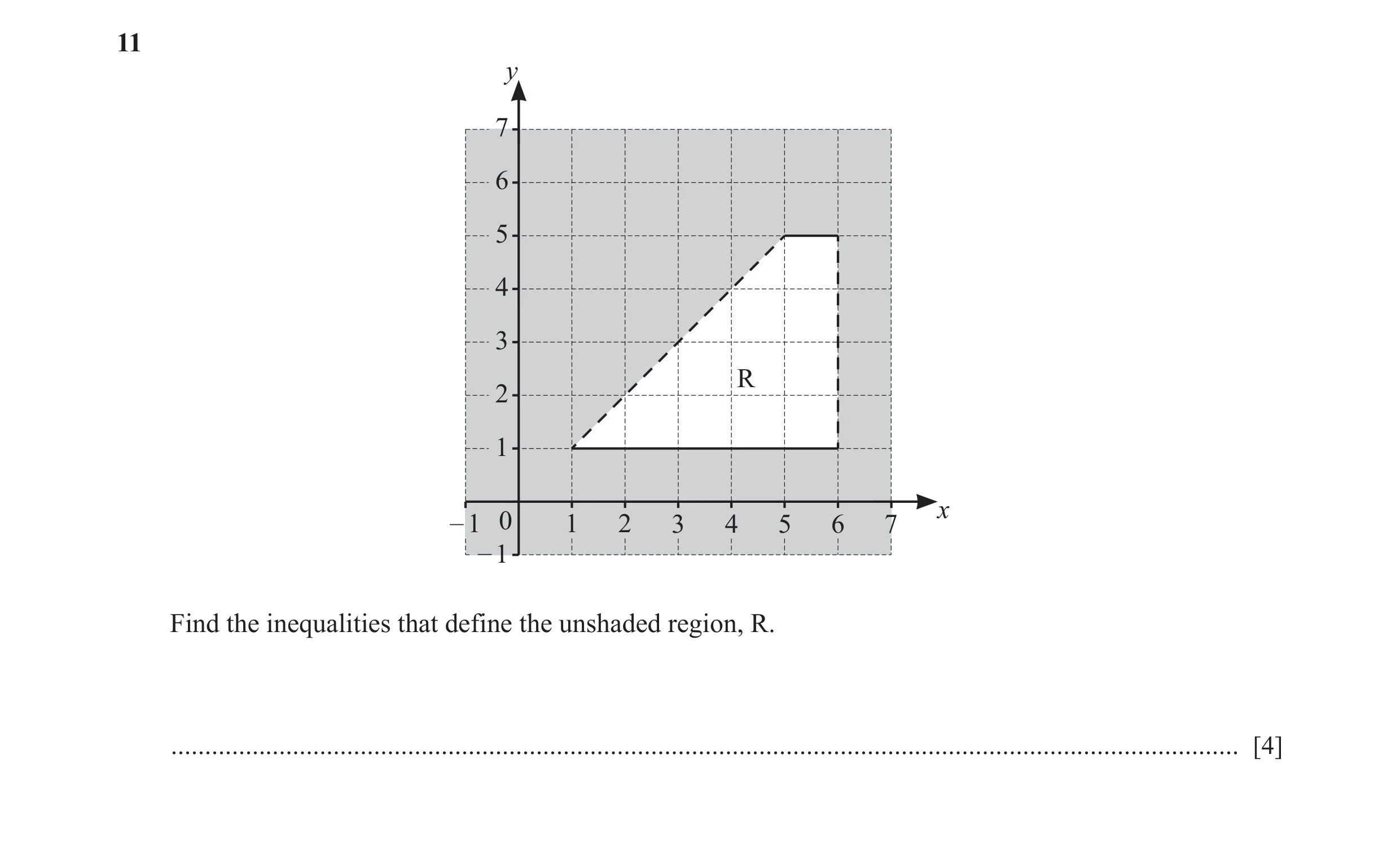 Question 44: y 7 6 5 4 3 R 2 1 x – 1 0 1 2 3 4 5 6 7 – 1 Find the inequalities that define the unshaded region, R. .....................................…