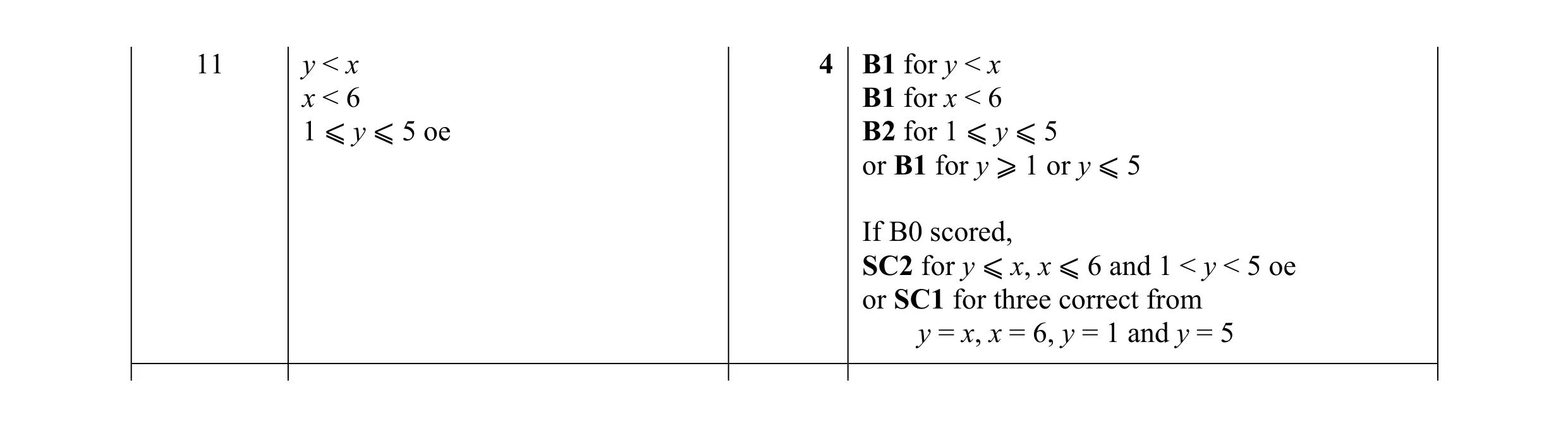 Mark scheme for question 44