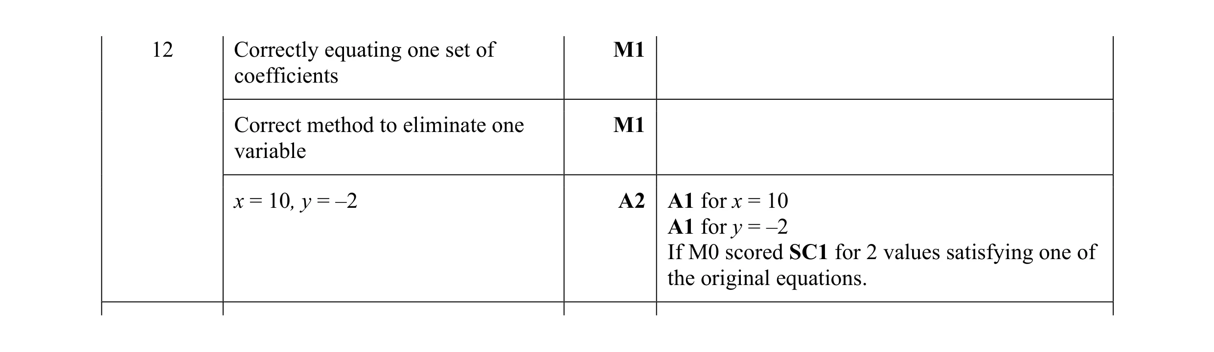 Mark scheme for question 140