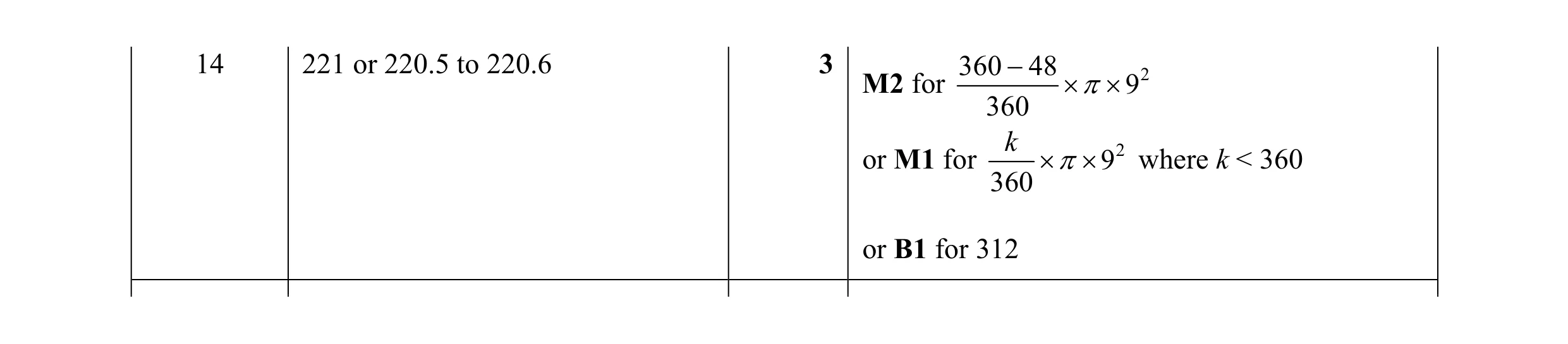 Mark scheme for question 46