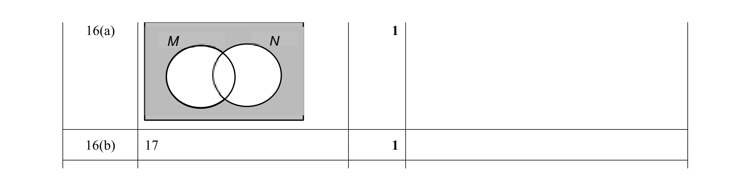 Mark scheme for question 53