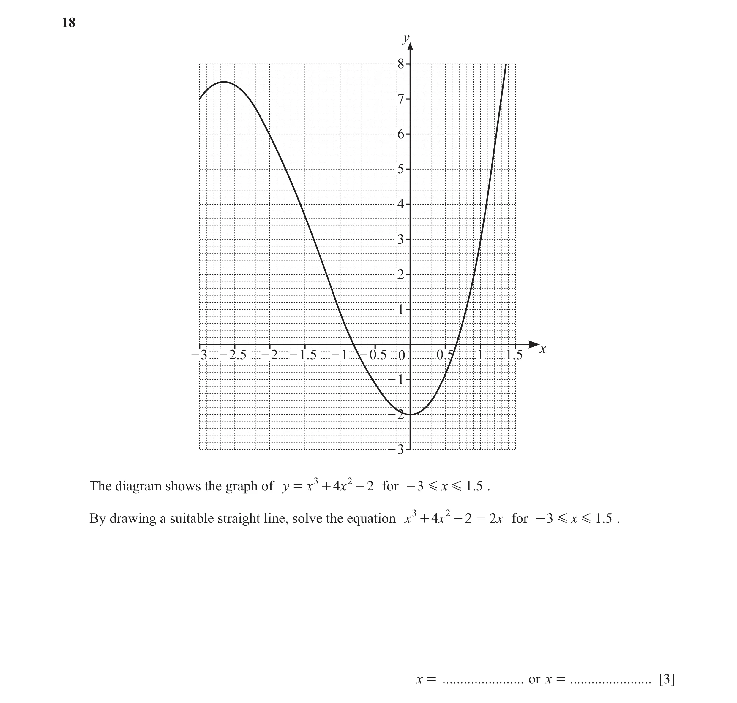Question 141: y 8 7 6 5 4 3 2 1 x – 3 – 2.5 – 2 – 1.5 – 1 – 0.5 0 0.5 1 1.5 – 1 – 2 – 3 The diagram shows the graph of y = x 3 + 4x 2 - 2 for - 3 G x G 1…