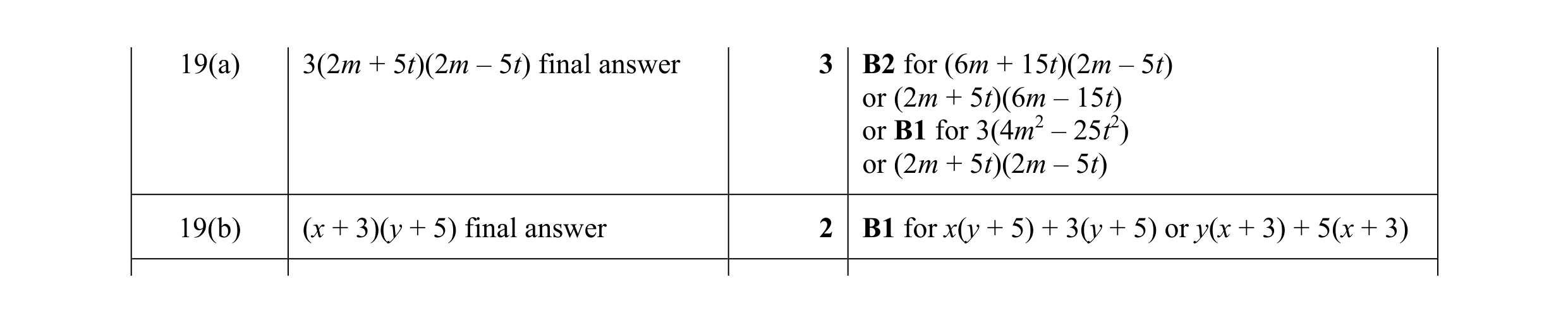 Mark scheme for question 166