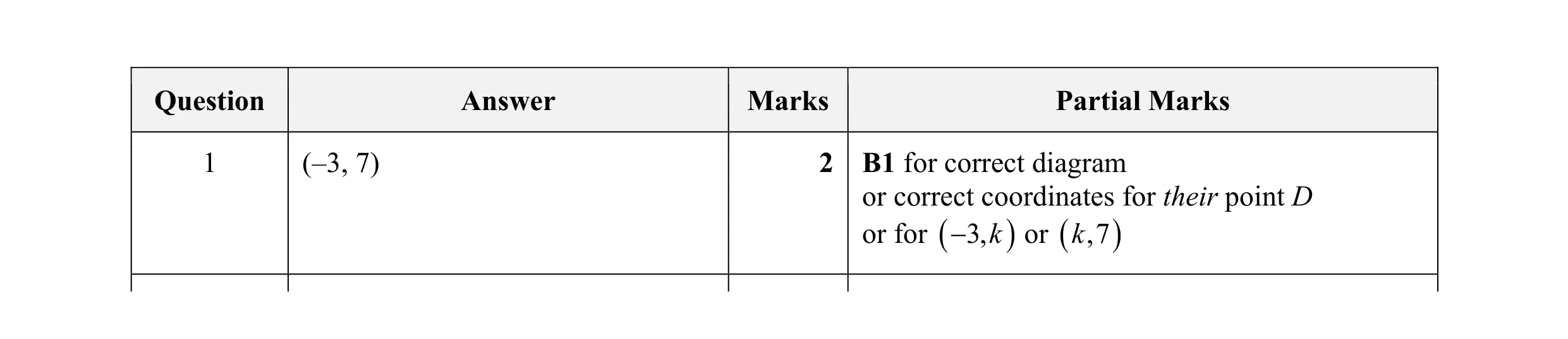 Mark scheme for question 16