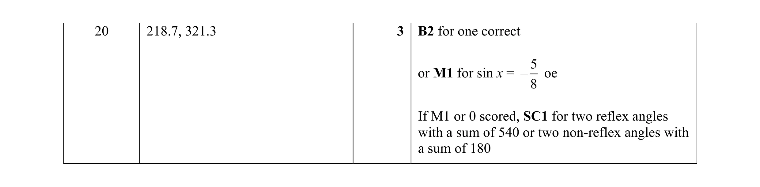 Mark scheme for question 17