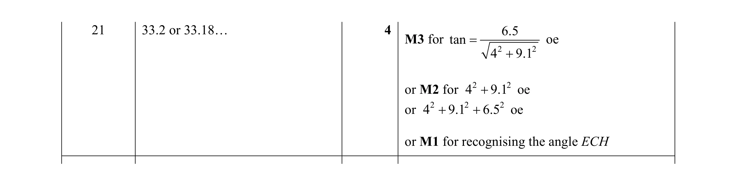 Mark scheme for question 10