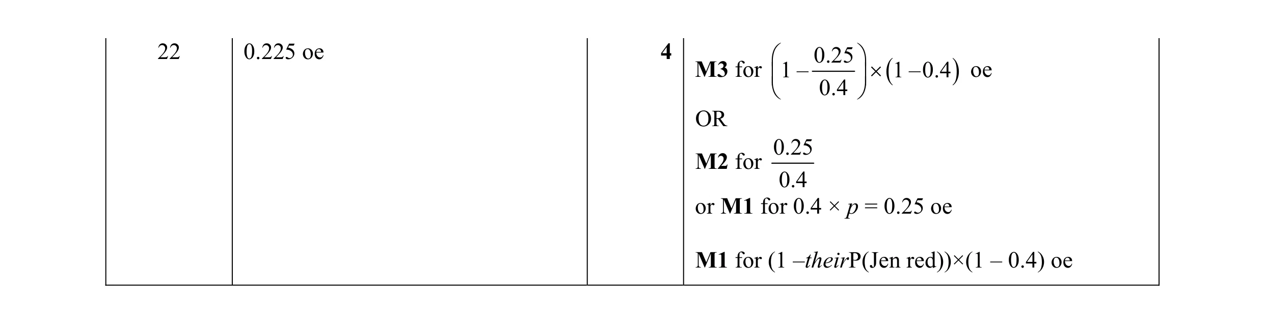 Mark scheme for question 24