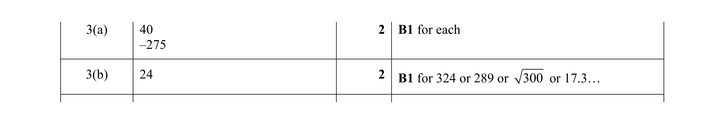 Mark scheme for question 36