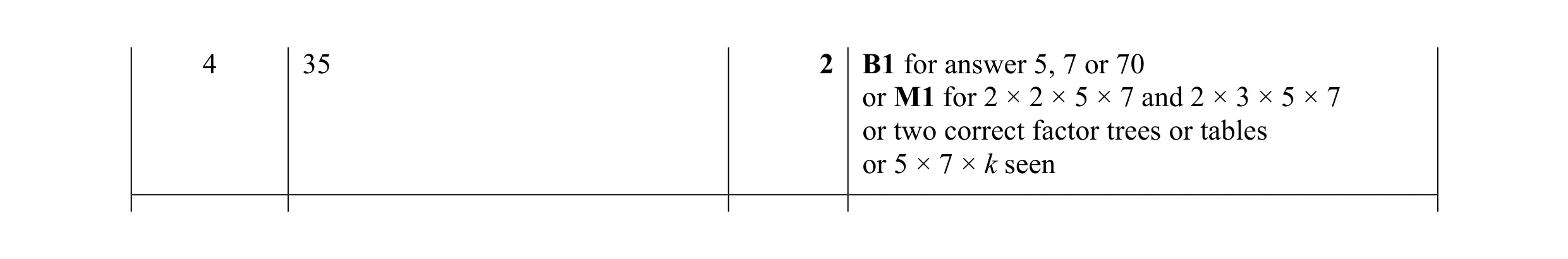 Mark scheme for question 56