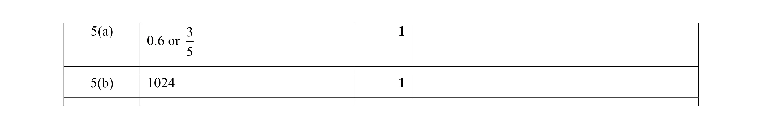 Mark scheme for question 70