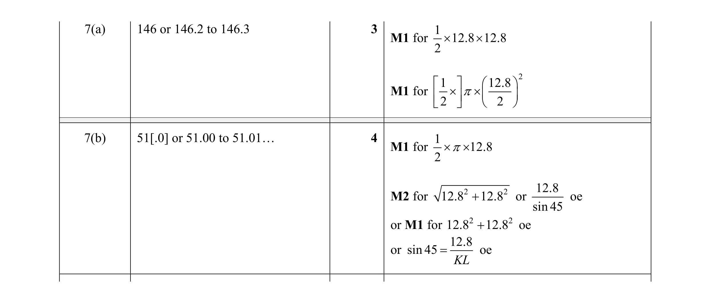 Mark scheme for question 76