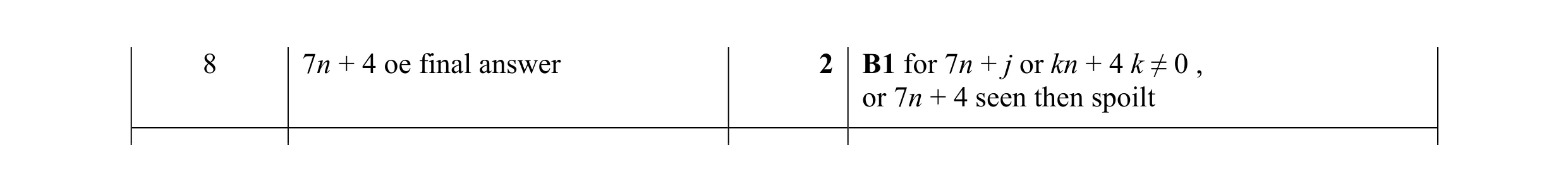 Mark scheme for question 37