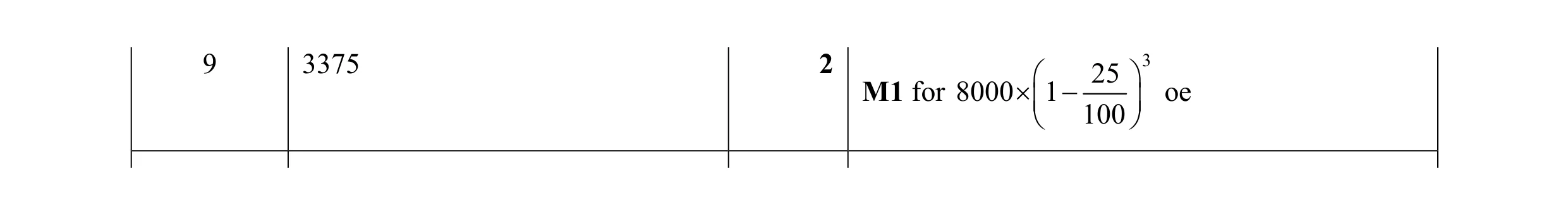 Mark scheme for question 13