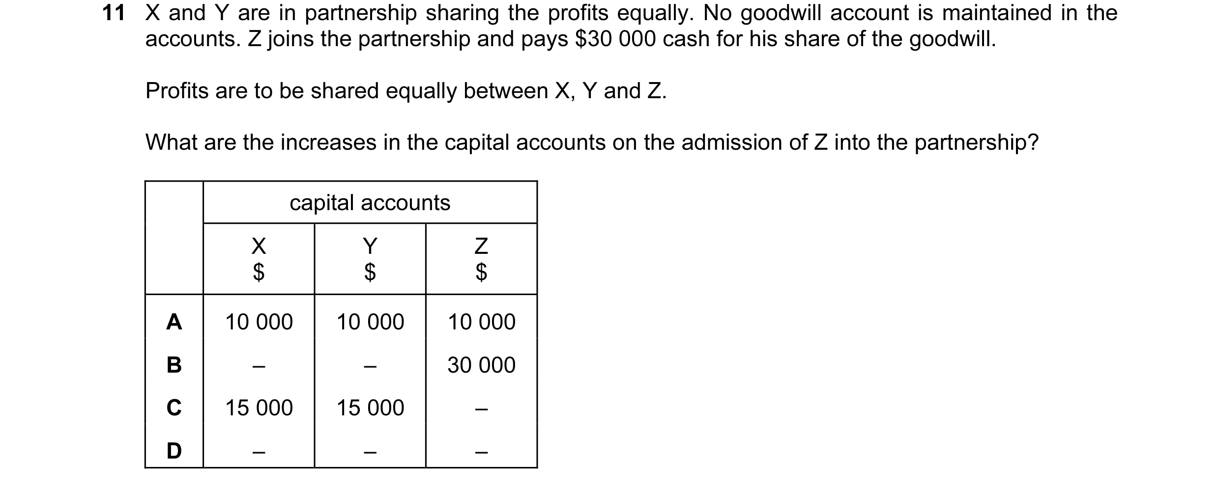 Question 77: X and Y are in partnership sharing the profits equally. No goodwill account is maintained in the accounts. Z joins the partnership and pays…