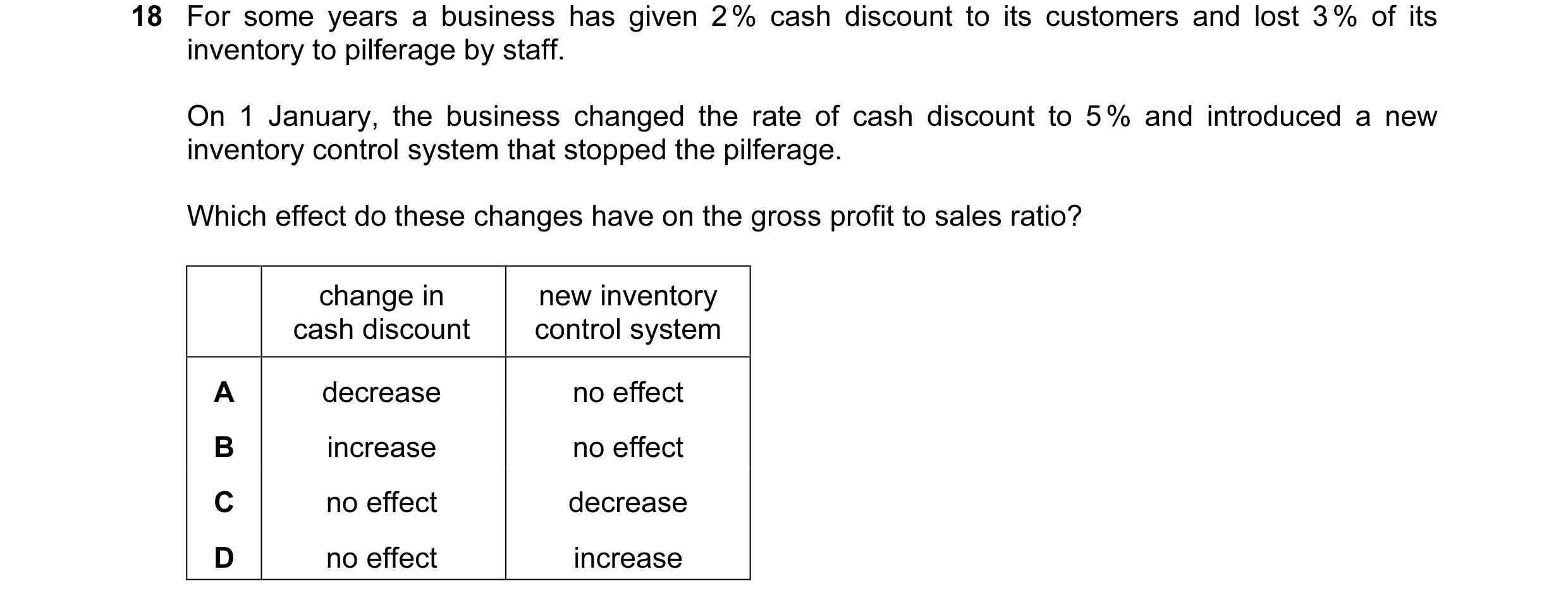 Question 108: For some years a business has given 2 % cash discount to its customers and lost 3 % of its inventory to pilferage by staff. On 1 January, t…