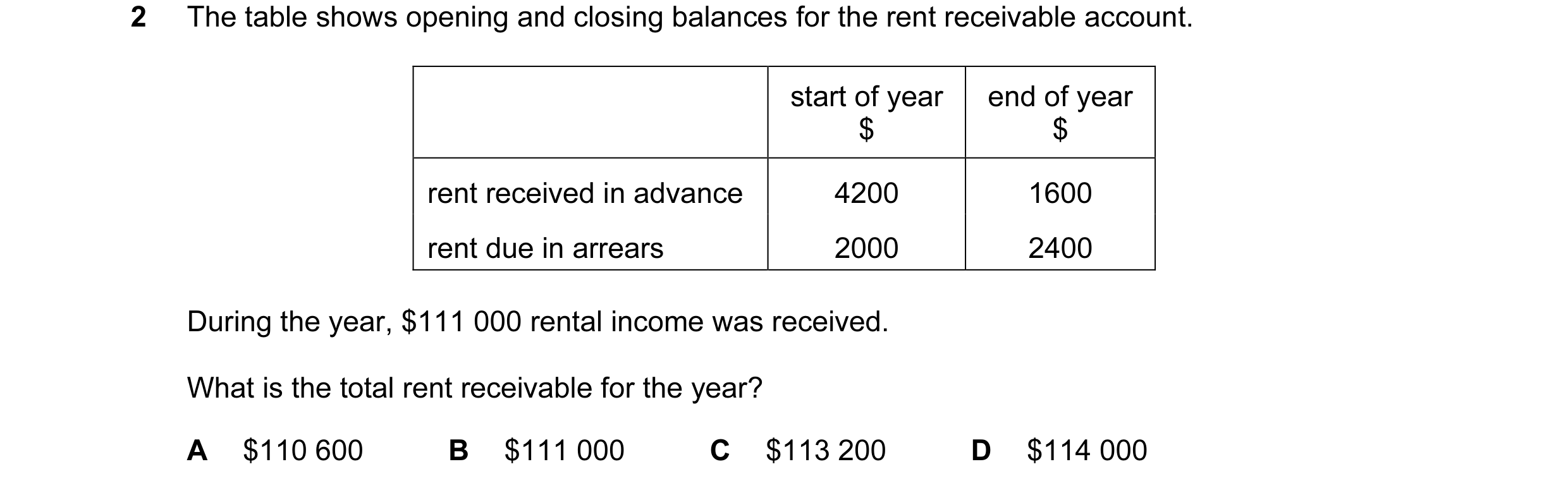 Question 66: The table shows opening and closing balances for the rent receivable account. start of year end of year $ $ rent received in advance 4200 1…