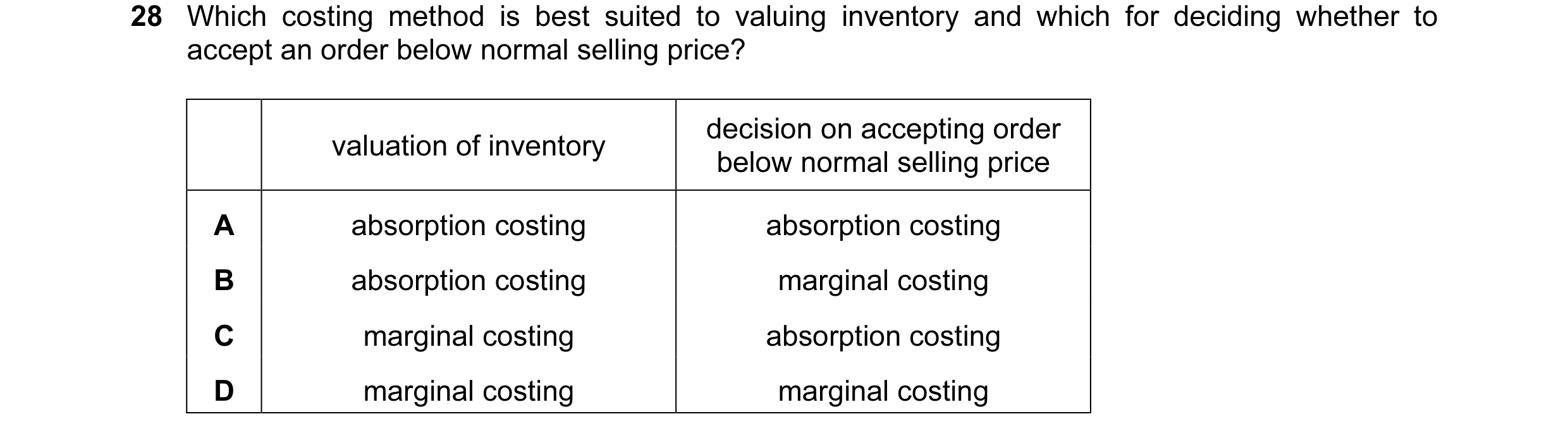 Question 105: Which costing method is best suited to valuing inventory and which for deciding whether to accept an order below normal selling price? deci…
