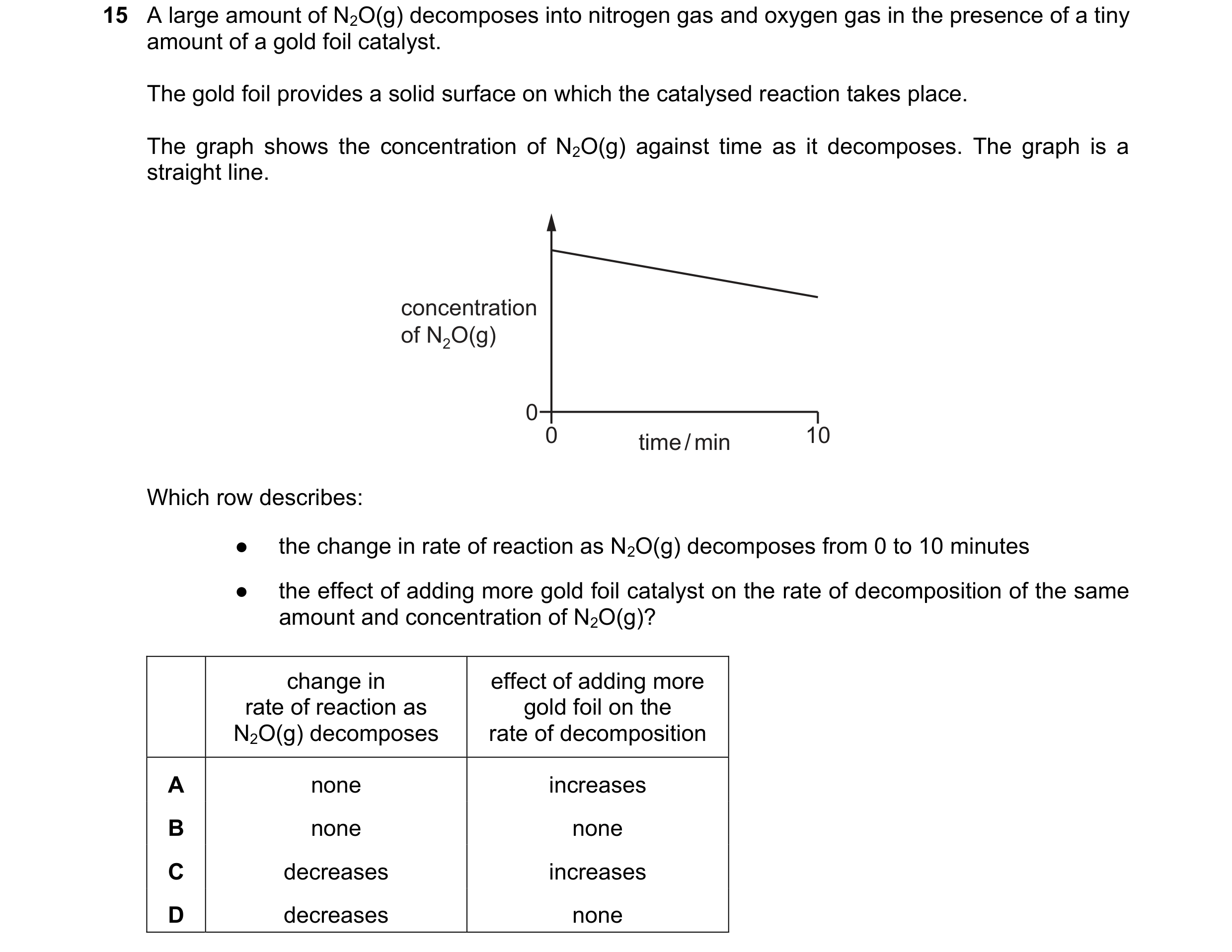 Question 45: A large amount of N2O(g) decomposes into nitrogen gas and oxygen gas in the presence of a tiny amount of a gold foil catalyst. The gold foi…