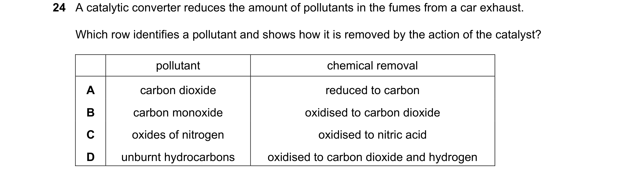 Question 277: A catalytic converter reduces the amount of pollutants in the fumes from a car exhaust. Which row identifies a pollutant and shows how it i…