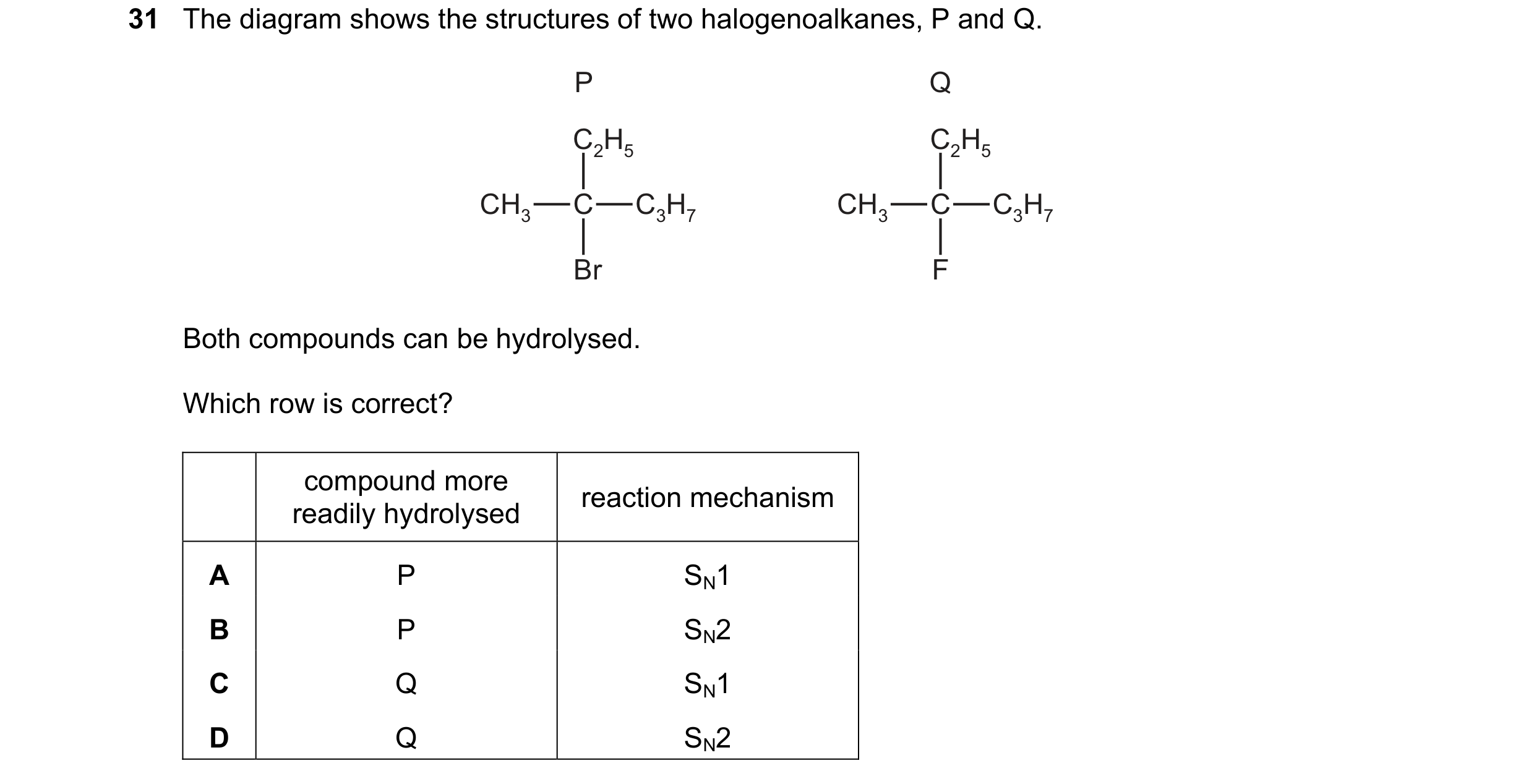 Question 208: The diagram shows the structures of two halogenoalkanes, P and Q. P Q C2H5 C2H5 CH3 C C3H7 CH3 C C3H7 Br F Both compounds can be hydrolysed…