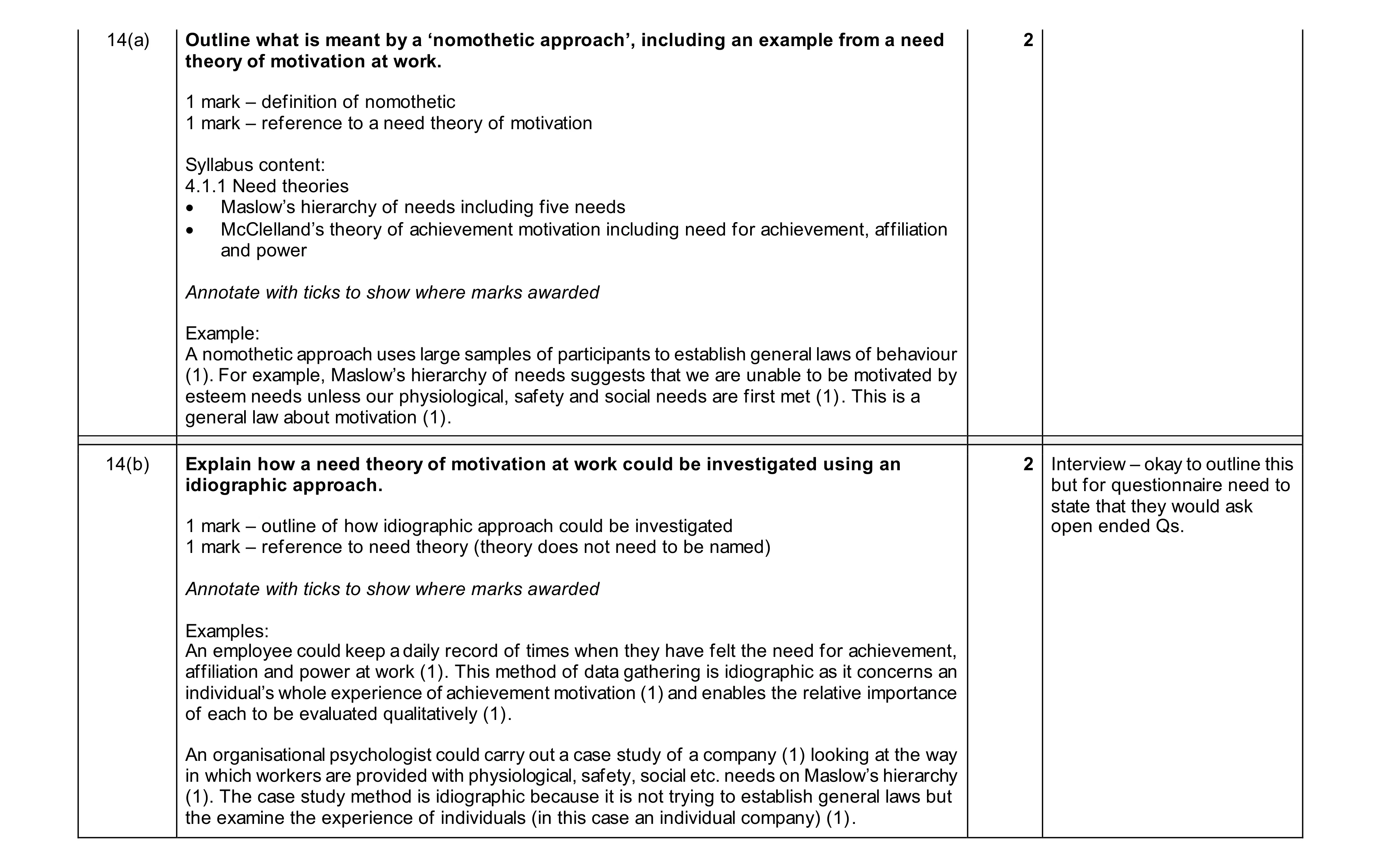 Mark scheme for question 45