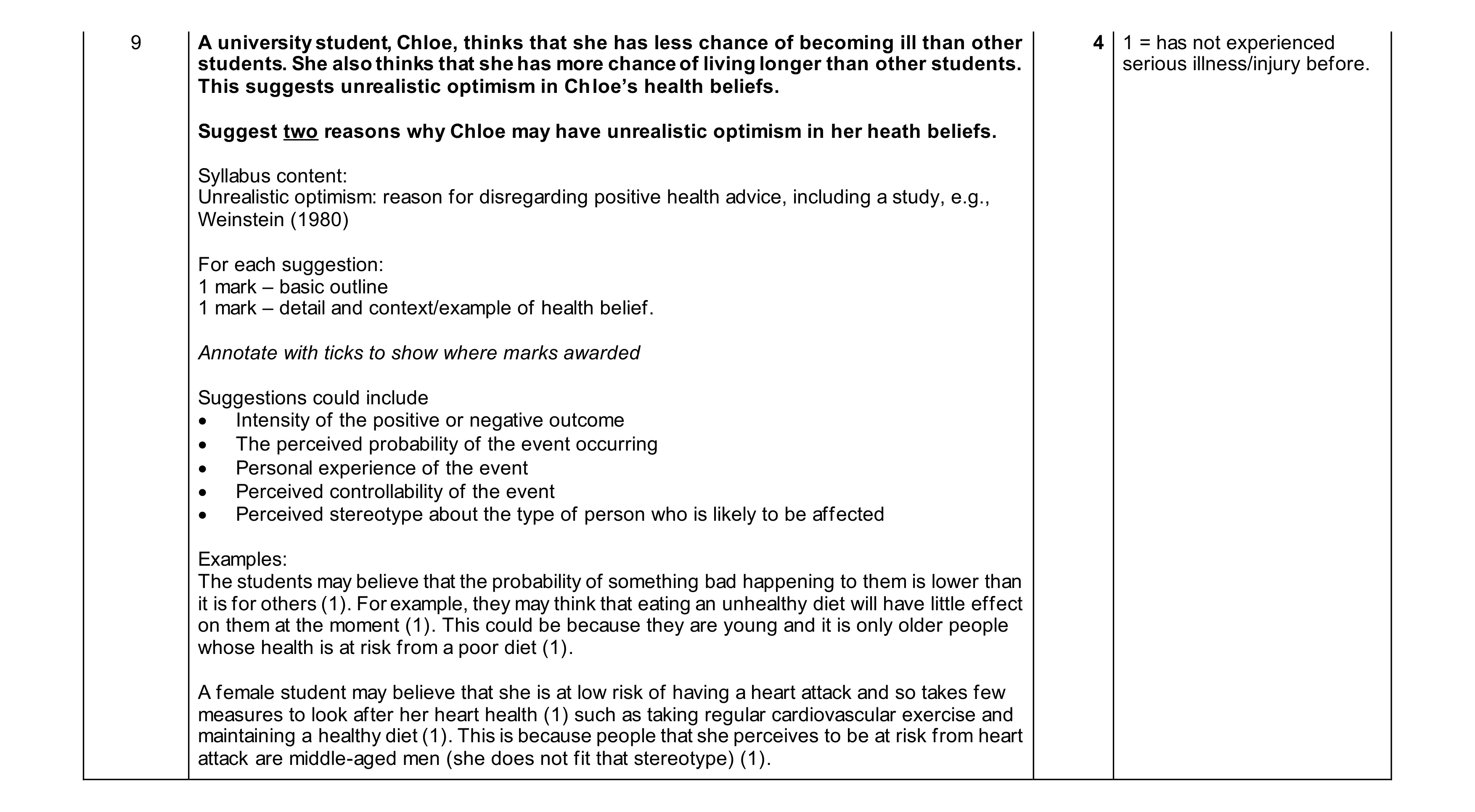 Mark scheme for question 37