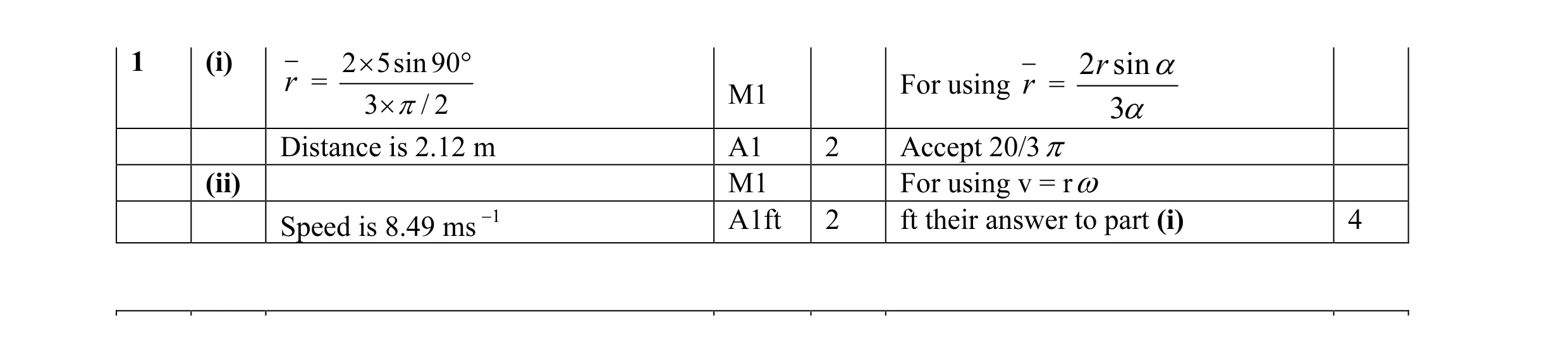 Mark scheme for question 2