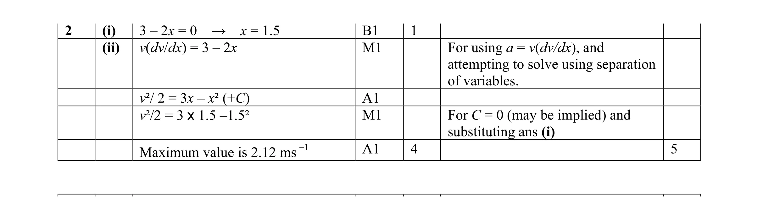 Mark scheme for question 7