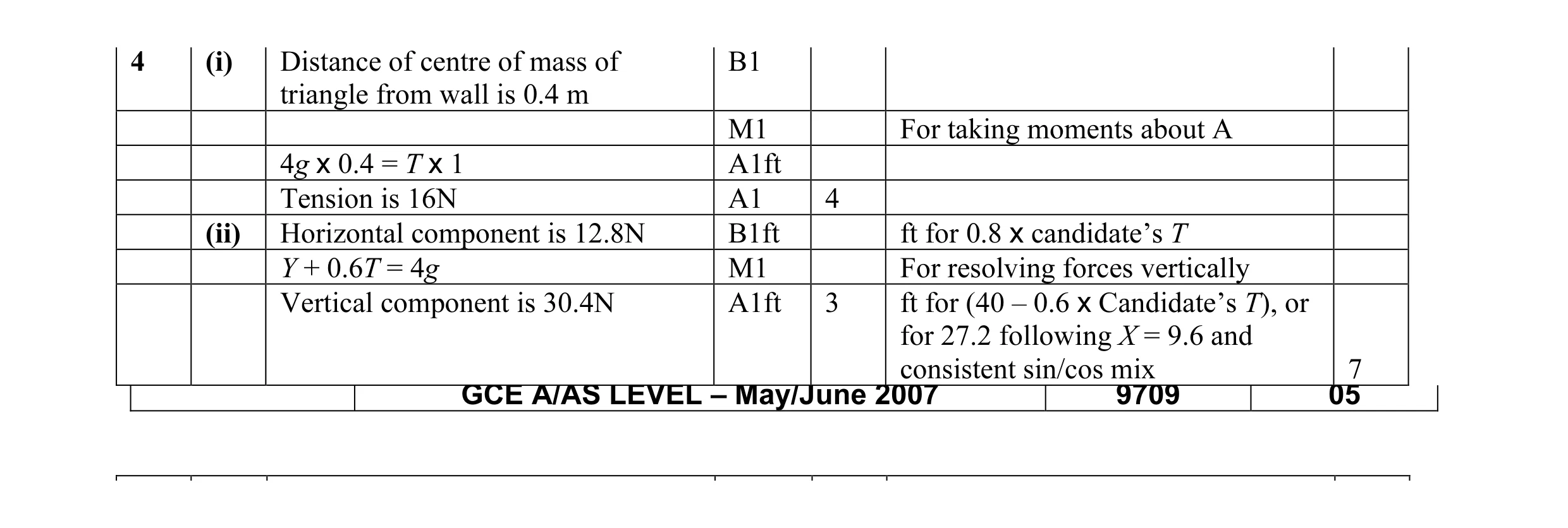 Mark scheme for question 10