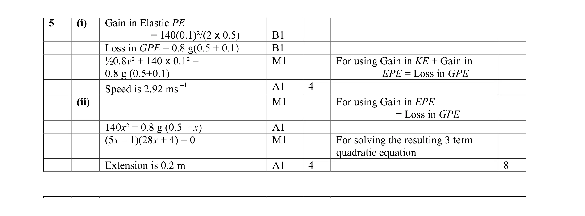 Mark scheme for question 3